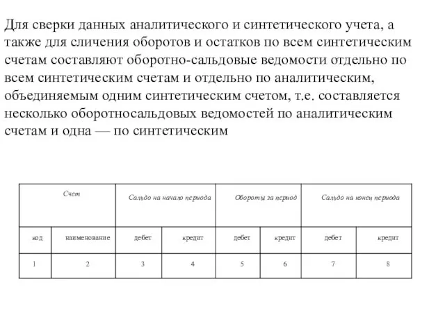 Для сверки данных аналитического и синтетического учета, а также для