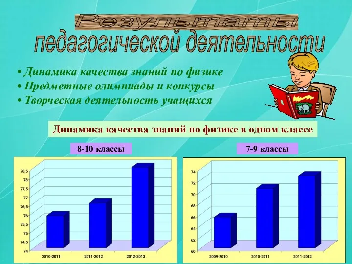 Результаты педагогической деятельности Динамика качества знаний по физике Предметные олимпиады