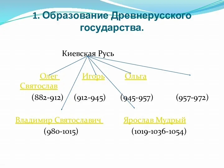 1. Образование Древнерусского государства. Киевская Русь Олег Игорь Ольга Святослав