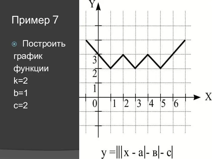 Пример 7 Построить график функции k=2 b=1 c=2