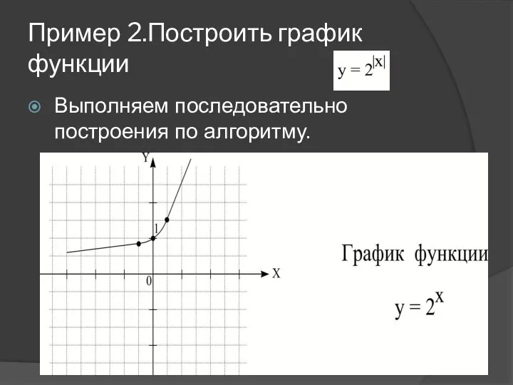 Пример 2.Построить график функции Выполняем последовательно построения по алгоритму.