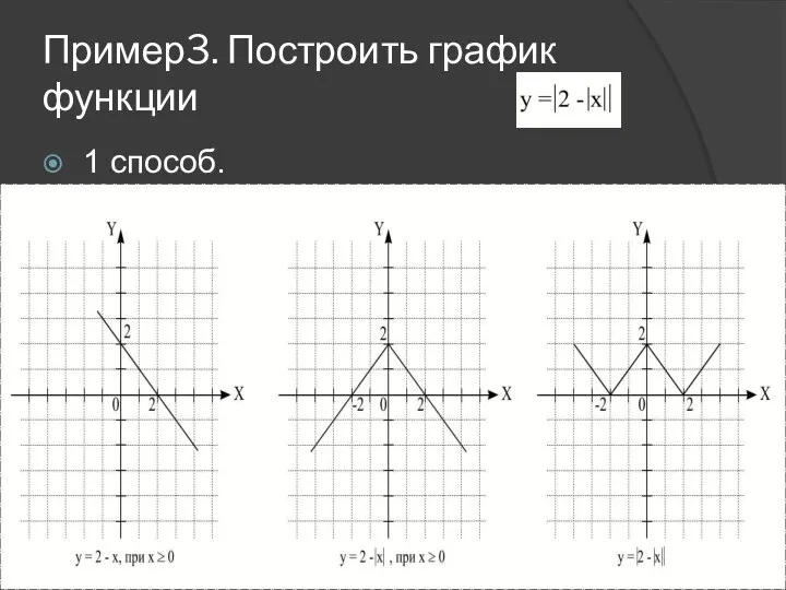 Пример3. Построить график функции 1 способ.
