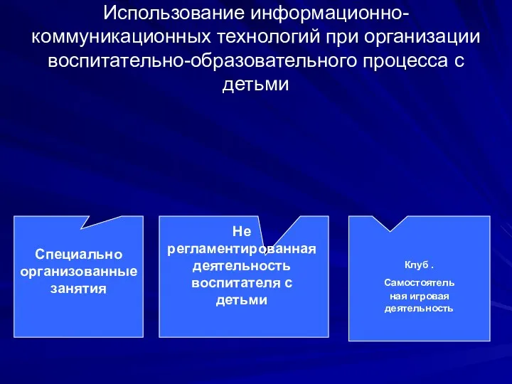 Использование информационно-коммуникационных технологий при организации воспитательно-образовательного процесса с детьми