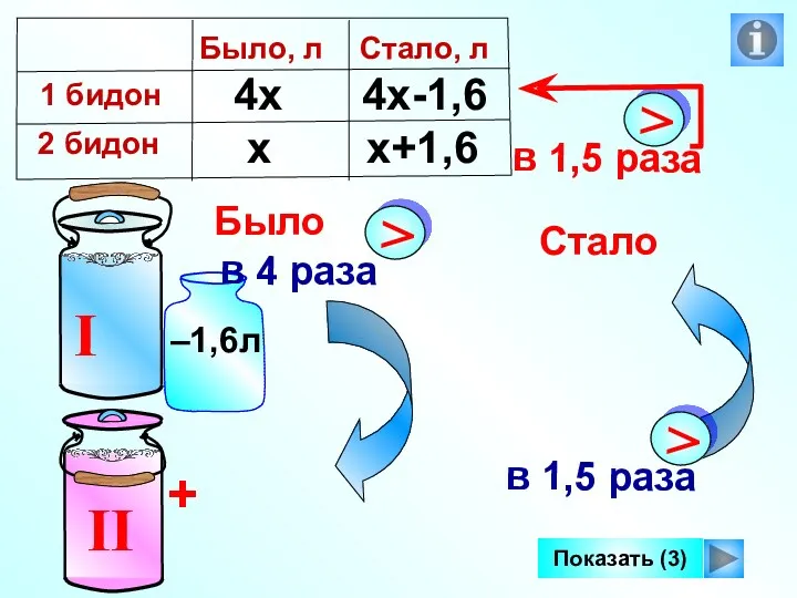 Было + Стало Показать (3) х 4х 4х-1,6 х+1,6