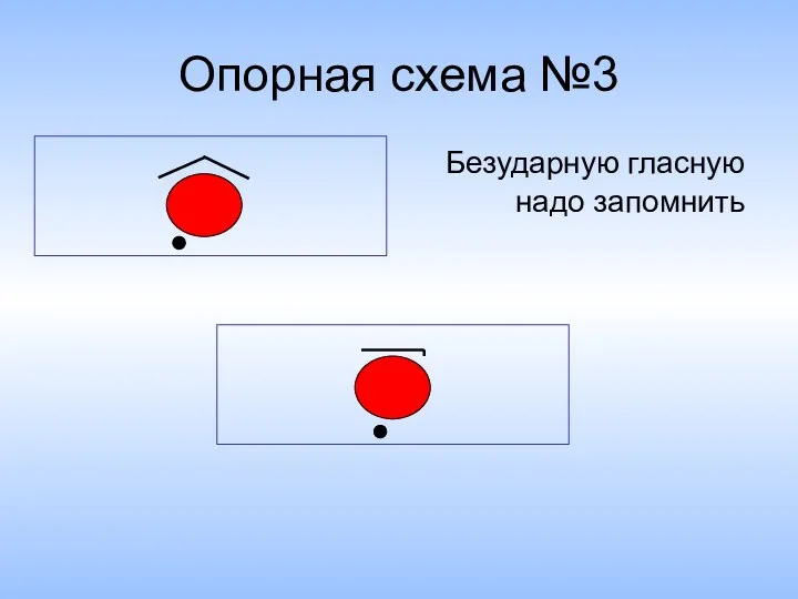 Опорная схема №3 Безударную гласную надо запомнить