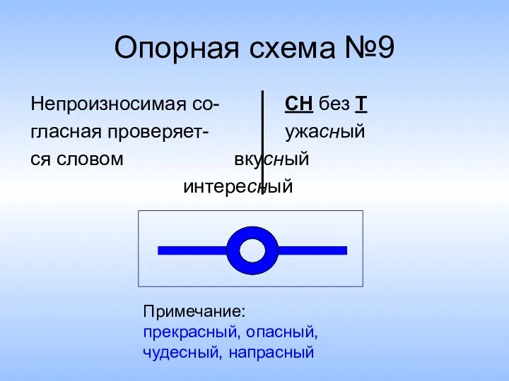 Опорная схема №9 Непроизносимая со- СН без Т гласная проверяет-