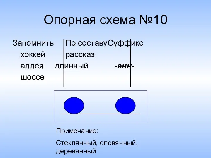 Опорная схема №10 Запомнить По составу Суффикс хоккей рассказ аллея