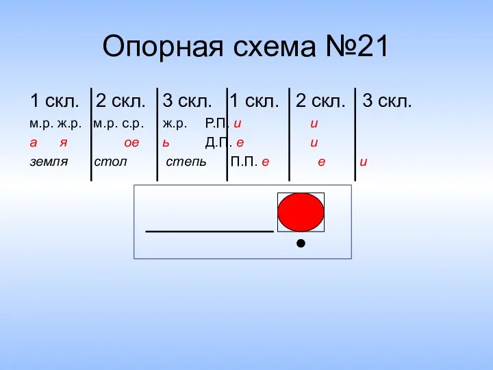 Опорная схема №21 1 скл. 2 скл. 3 скл. 1