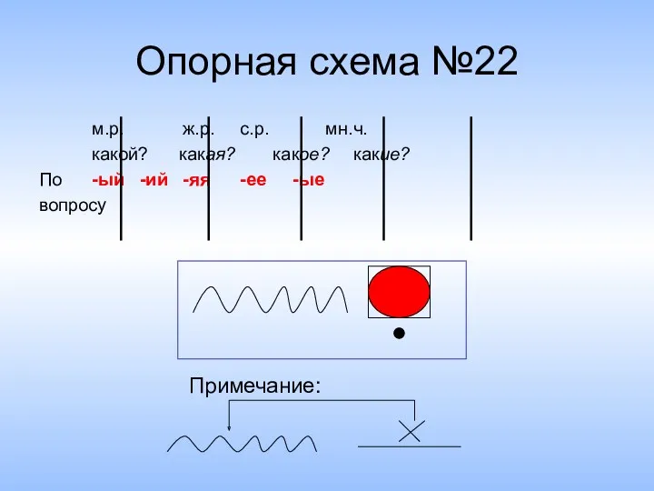 Опорная схема №22 м.р. ж.р. с.р. мн.ч. какой? какая? какое?