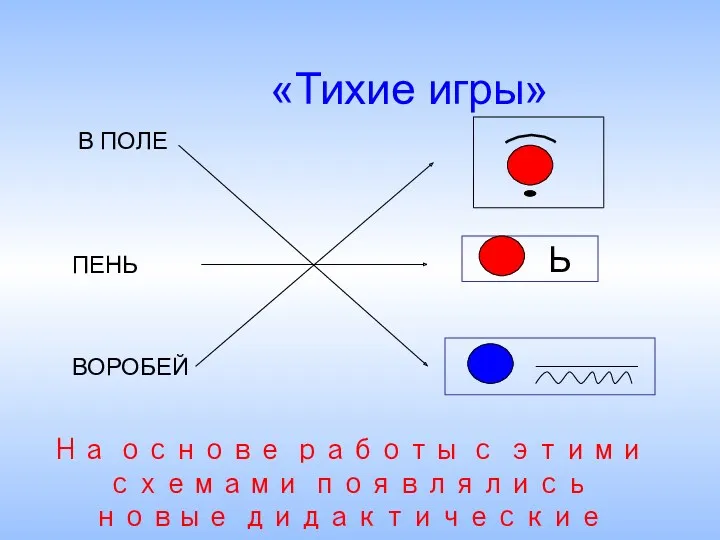 «Тихие игры» На основе работы с этими схемами появлялись новые