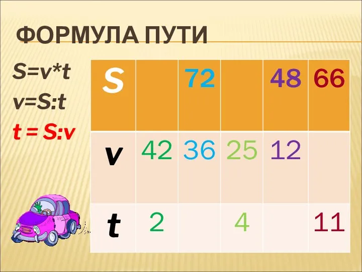 ФОРМУЛА ПУТИ S=v*t v=S:t t = S:v