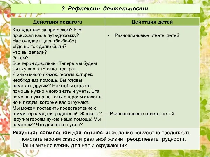 3. Рефлексия деятельности.