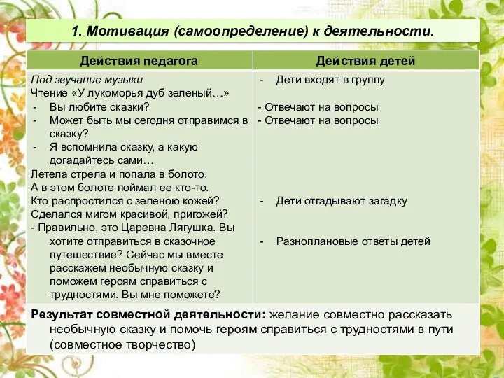 1. Мотивация (самоопределение) к деятельности.