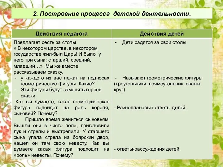 2. Построение процесса детской деятельности.