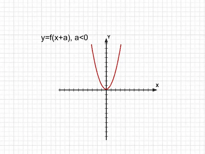 y=f(x+a), a