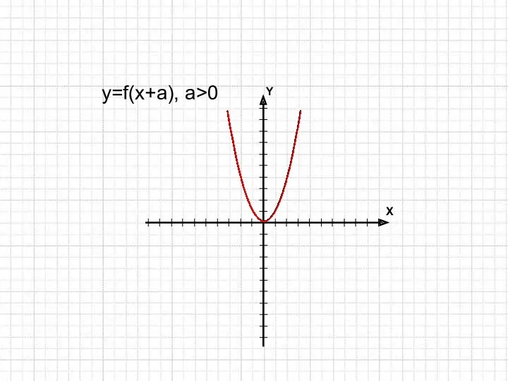 y=f(x+a), a>0