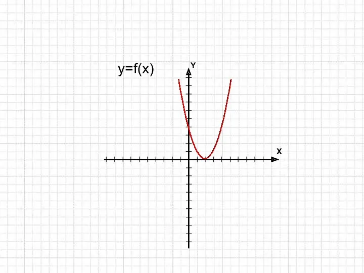 y=f(x)