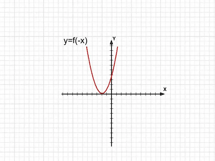 y=f(-x)