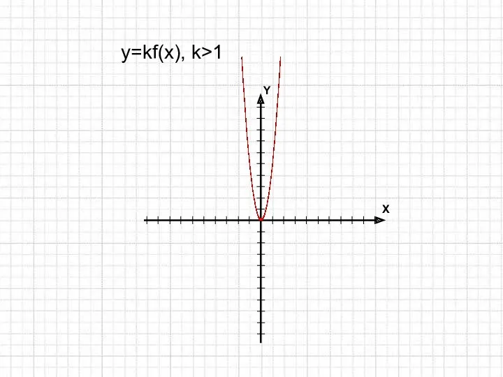 y=kf(x), k>1