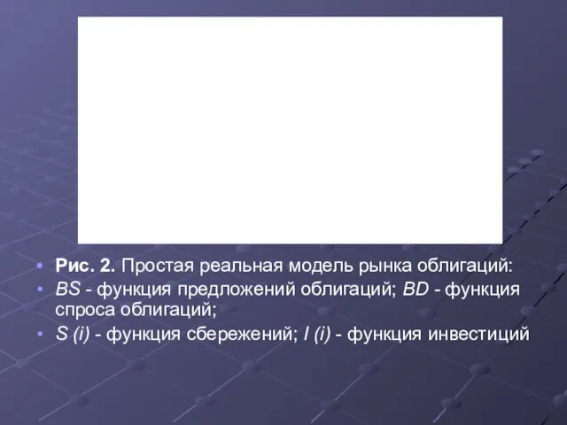 Рис. 2. Простая реальная модель рынка облигаций: BS - функция