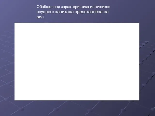 Обобщенная характеристика источников ссудного капитала представлена на рис.