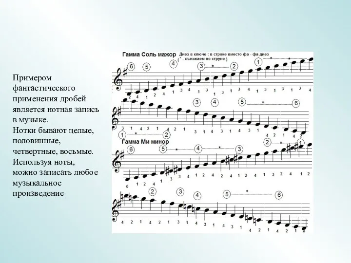 Примером фантастического применения дробей является нотная запись в музыке. Нотки бывают целые, половинные,