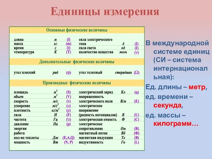 Единицы измерения В международной системе единиц (СИ – система интернациональная):