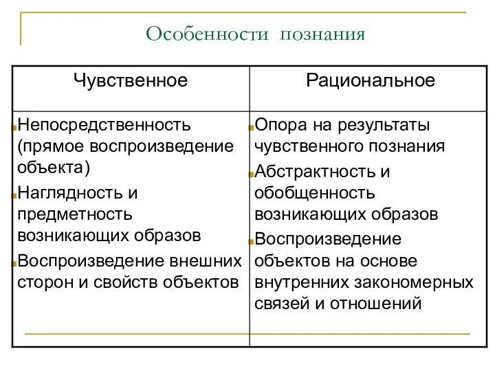 Особенности познания