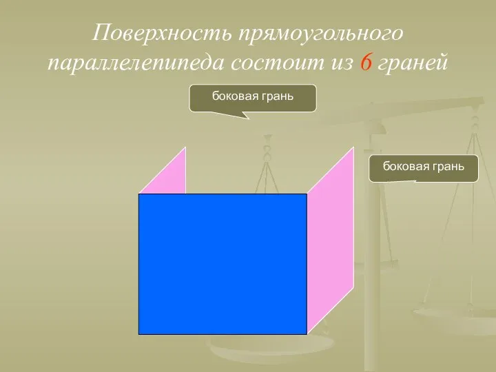 Поверхность прямоугольного параллелепипеда состоит из 6 граней боковая грань боковая грань