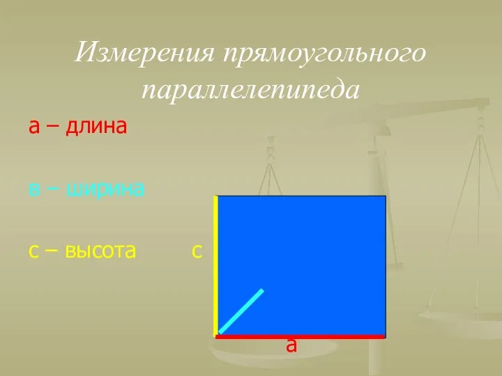 Измерения прямоугольного параллелепипеда а – длина в – ширина с – высота с в а