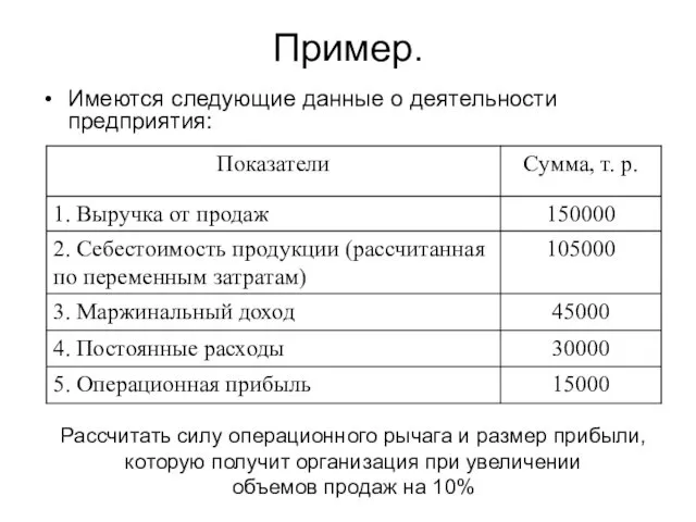 Пример. Имеются следующие данные о деятельности предприятия: Рассчитать силу операционного