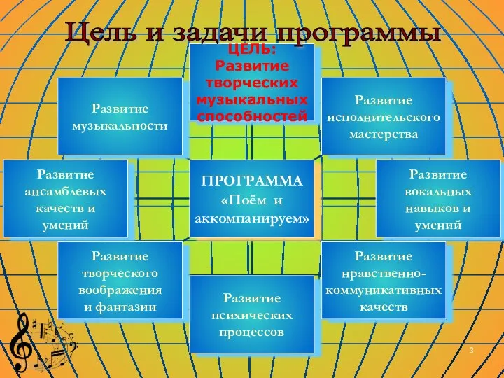 Цель и задачи программы