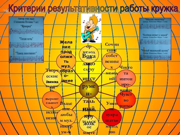 Критерии результативности работы кружка