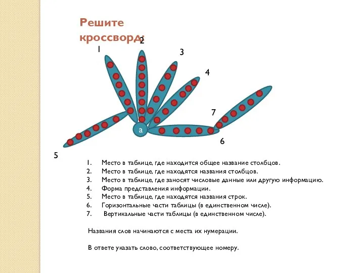 Решите кроссворд: а 1 4 3 5 6 Место в