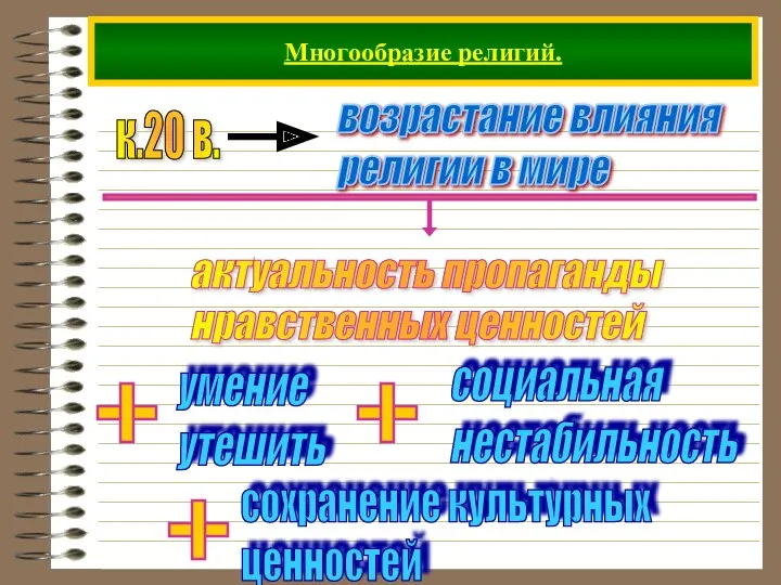 Многообразие религий. к.20 в.