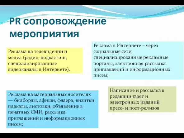 PR сопровождение мероприятия Реклама на материальных носителях — билборды, афиши,