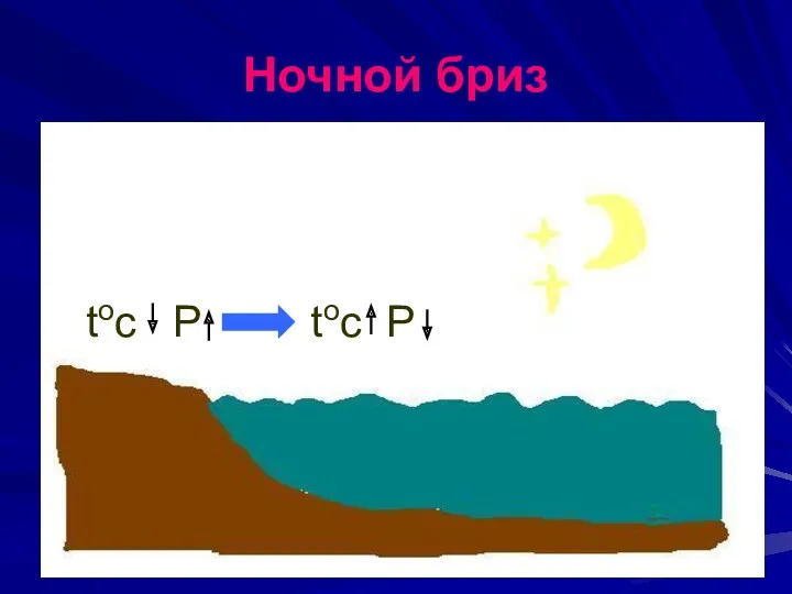 Ночной бриз toc P toc P