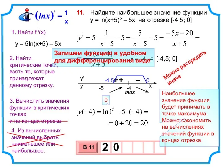 Найдите наибольшее значение функции y = ln(x+5)5 – 5x на