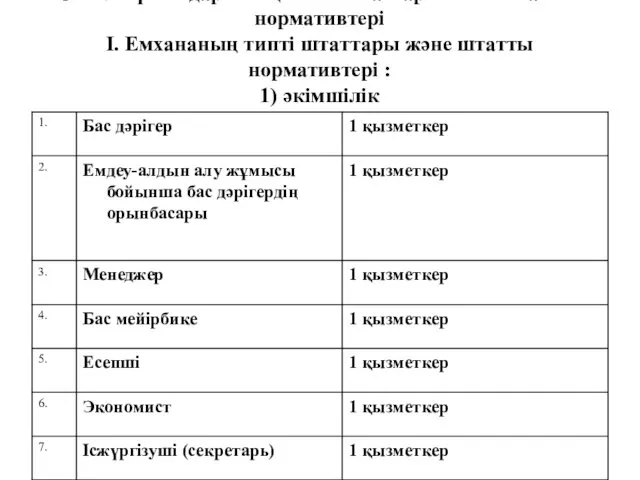 АМСК ұйымдарының типті штаттары және штатты нормативтері I. Емхананың типті штаттары және штатты