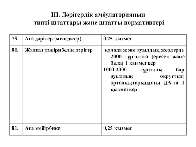 III. Дәрігерлік амбулаторияның типті штаттары және штатты нормативтері