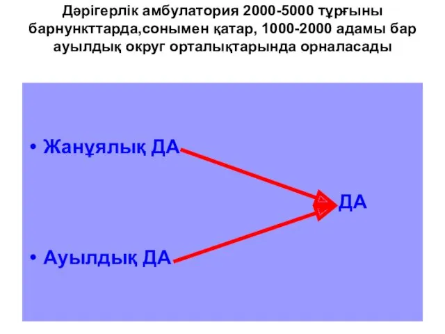 Дәрігерлік амбулатория 2000-5000 тұрғыны барнункттарда,сонымен қатар, 1000-2000 адамы бар ауылдық округ орталықтарында орналасады