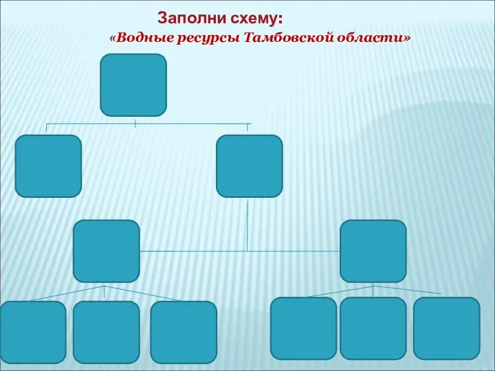 Заполни схему: «Водные ресурсы Тамбовской области»