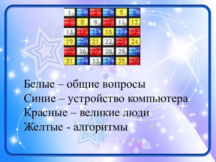 Белые – общие вопросы Синие – устройство компьютера Красные – великие люди Желтые - алгоритмы