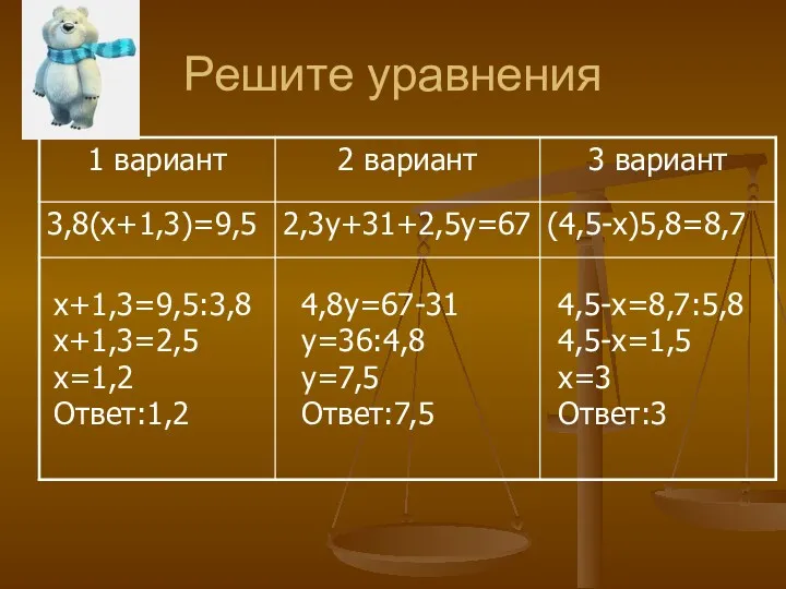 Решите уравнения х+1,3=9,5:3,8 х+1,3=2,5 х=1,2 Ответ:1,2 4,8у=67-31 у=36:4,8 у=7,5 Ответ:7,5 4,5-х=8,7:5,8 4,5-х=1,5 х=3 Ответ:3