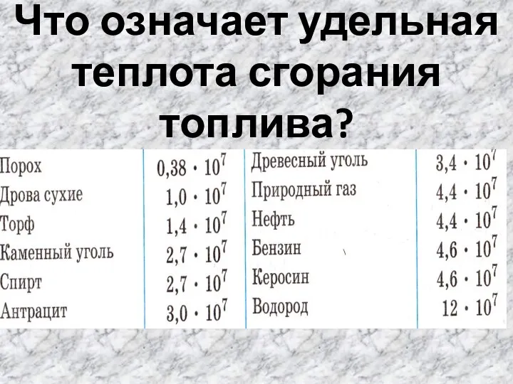 Что означает удельная теплота сгорания топлива?