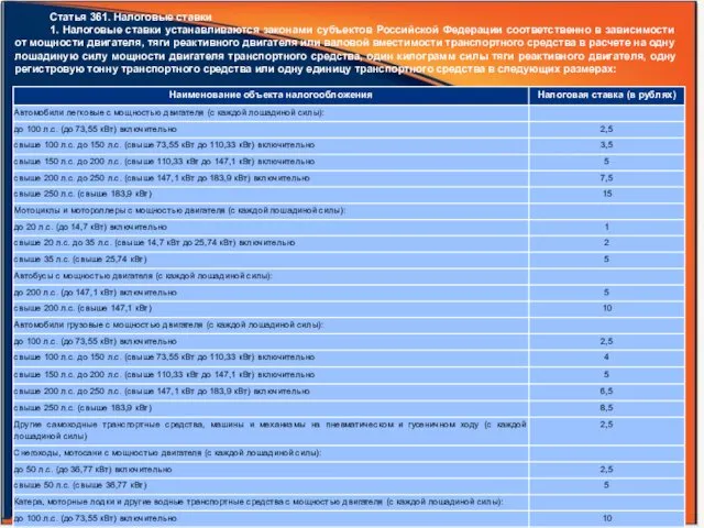 Статья 361. Налоговые ставки 1. Налоговые ставки устанавливаются законами субъектов