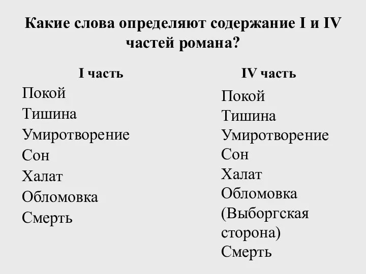 Какие слова определяют содержание I и IV частей романа? I