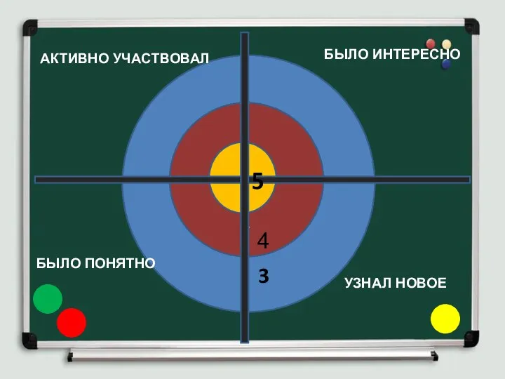 3 4 5 4 АКТИВНО УЧАСТВОВАЛ БЫЛО ПОНЯТНО БЫЛО ИНТЕРЕСНО УЗНАЛ НОВОЕ