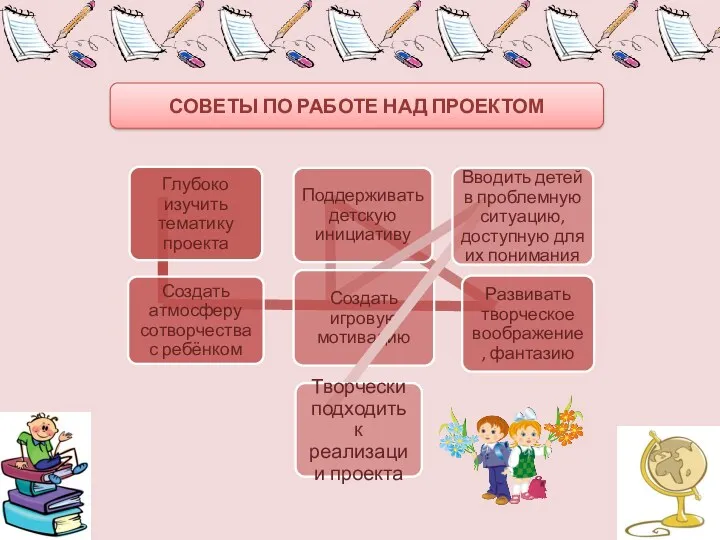 СОВЕТЫ ПО РАБОТЕ НАД ПРОЕКТОМ