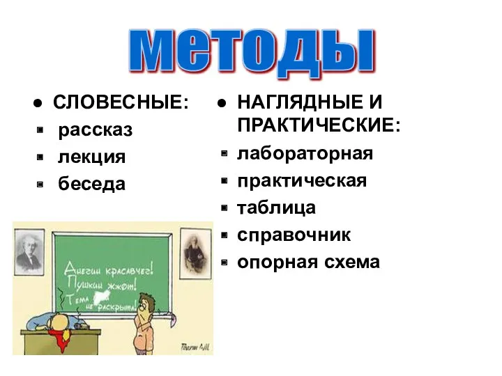 СЛОВЕСНЫЕ: рассказ лекция беседа НАГЛЯДНЫЕ И ПРАКТИЧЕСКИЕ: лабораторная практическая таблица справочник опорная схема методы методы методы